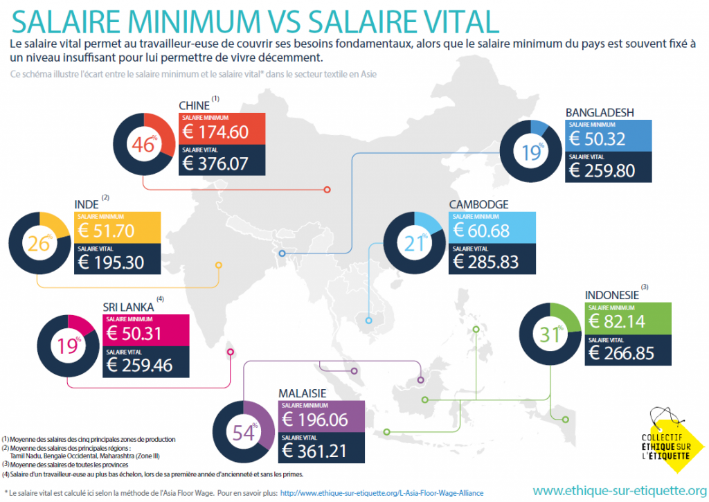 Salaire Vital